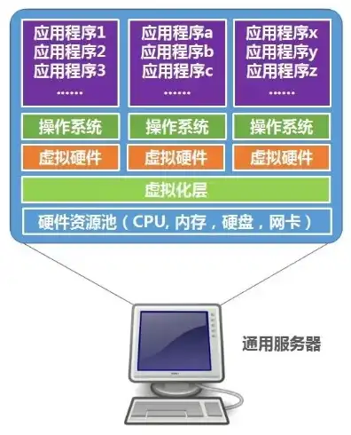 服务器配置管理系统有哪些，全面解析服务器配置管理系统，功能、优势与应用