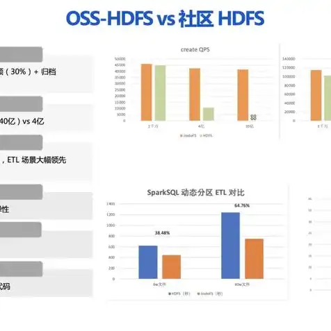 oss对象存储什么意思，深入解析OSS对象存储服务流程，从数据上传到数据访问的全方位解读