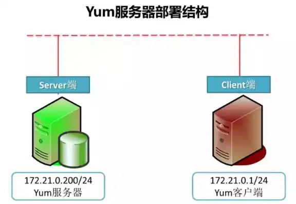 linux服务器配置ip地址在哪，Linux服务器IP地址配置全攻略，详细解析与操作步骤