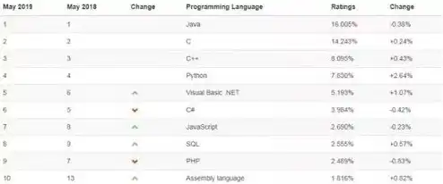 java项目部署云服务器，Java项目云服务器环境搭建指南，从零开始，轻松部署