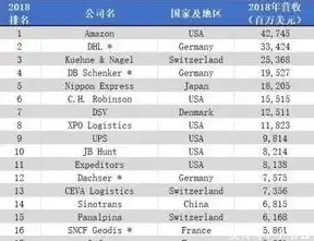 服务器厂家前十名排行，2023年度服务器厂家前十名榜单揭晓，谁将引领未来数据中心发展？