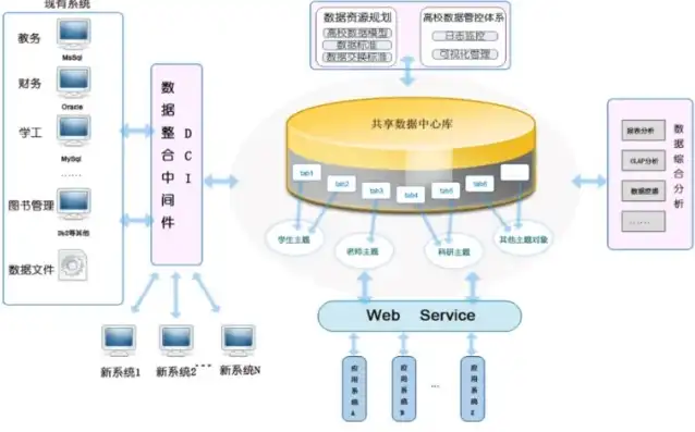 智慧校园服务器虚拟化平台设计方案，基于虚拟化技术的智慧校园服务器平台设计方案探讨与实践