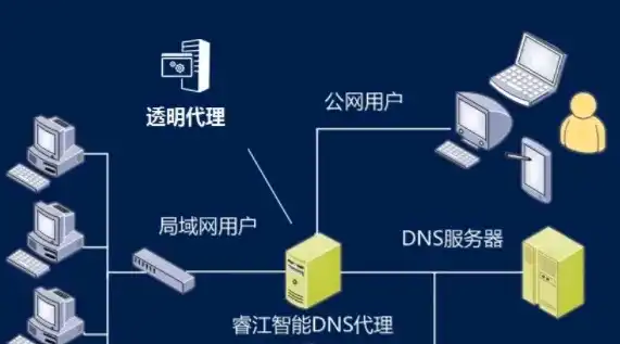 DNS服务器的主要功能是，DNS服务器，互联网世界的导航灯塔