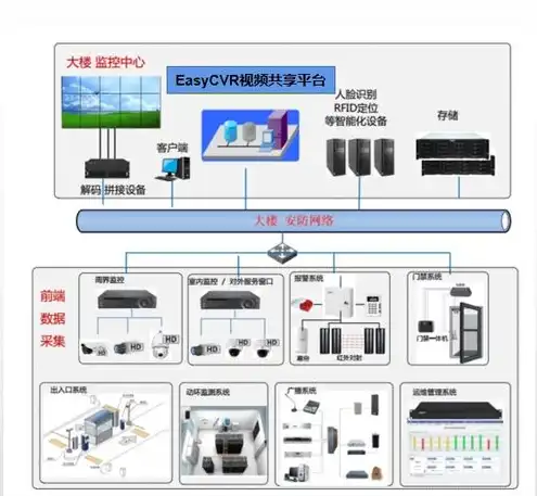 主流的服务器操作系统有哪几种类型，深入解析主流服务器操作系统类型及其特点与应用