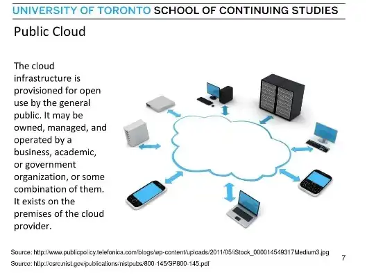 云服务英文缩写，Understanding Cloud Services: An In-Depth Look at Its Types, Benefits, and Future