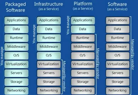 云服务英文缩写，Understanding Cloud Services: An In-Depth Look at Its Types, Benefits, and Future