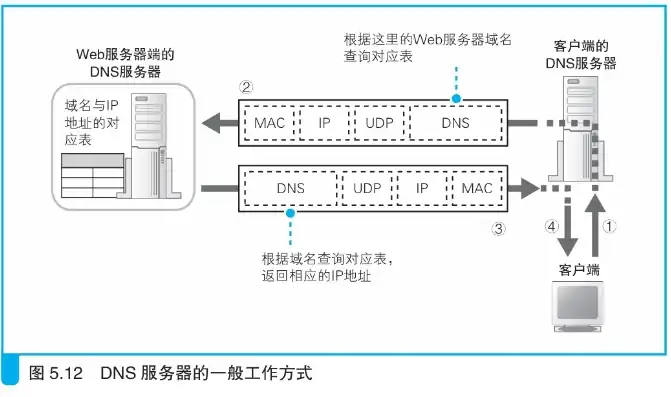 搭建本地局域网存储服务器的步骤，搭建本地局域网存储服务器，从基础配置到优化实践