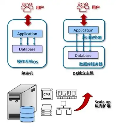 对象存储服务器搭建，对象存储服务器在虚拟机环境中的应用与关系探讨