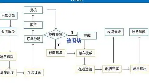 阿里云服务器退款流程图，阿里云服务器退款流程详解，图解操作步骤及注意事项