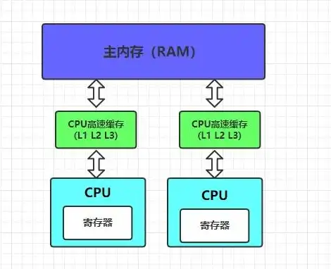 异步主机,同步主机，深入解析，异步主机与同步主机的五大核心区别