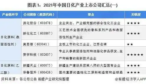 全球云服务厂商排名，2023年全球云服务市场前三甲，巨头争霸格局下的崛起与变革