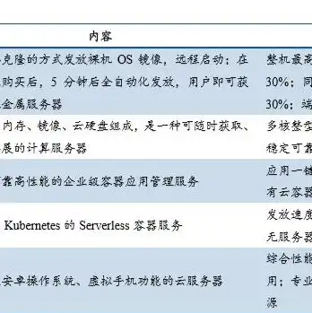 华为云服务器多少钱一个月，华为云ECS服务器4核16G性价比分析，月租价格及配置详情一览