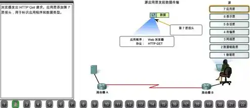 浏览器和www服务器之间使用的协议，浏览器与Web服务器之间通信的协议，HTTP与HTTPS详解