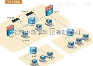 云服务器如何与内网建立连接使用方法，云服务器与内网连接指南，安全高效实现内外网互通