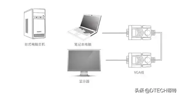 笔记本电脑显示屏可以连接台式机吗，笔记本电脑显示屏能否连接台式主机，原理、方法及注意事项详解