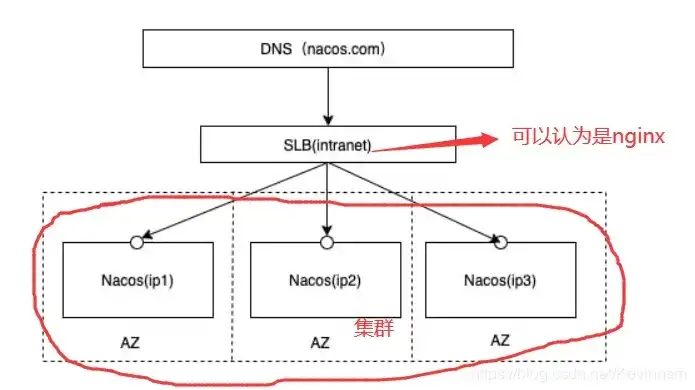 nacos2.0部署，Nacos 2.0版本在云服务器上的部署指南及实战经验分享