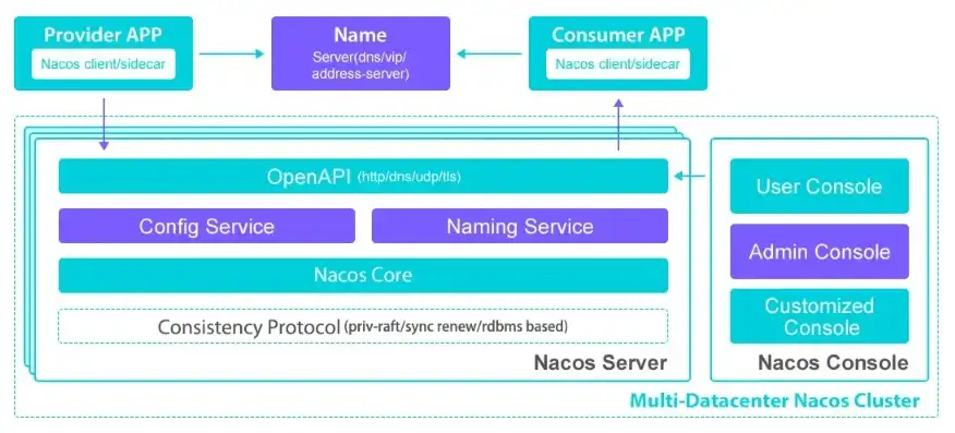 nacos2.0部署，Nacos 2.0版本在云服务器上的部署指南及实战经验分享