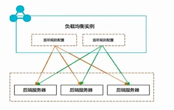 云服务器带宽是上传还是下载，云服务器带宽限制揭秘，是上传还是下载受限？深度解析与应对策略