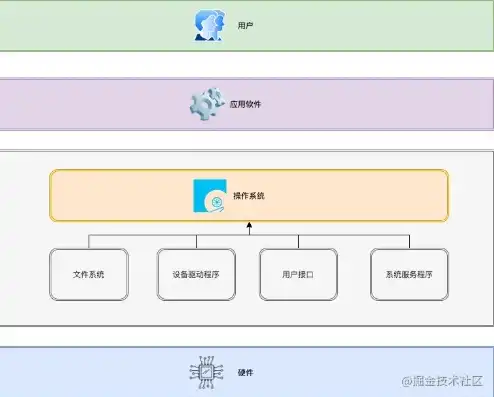 存储服务器管理软件，存储服务器管理软件深度解析，功能、优势与选择指南