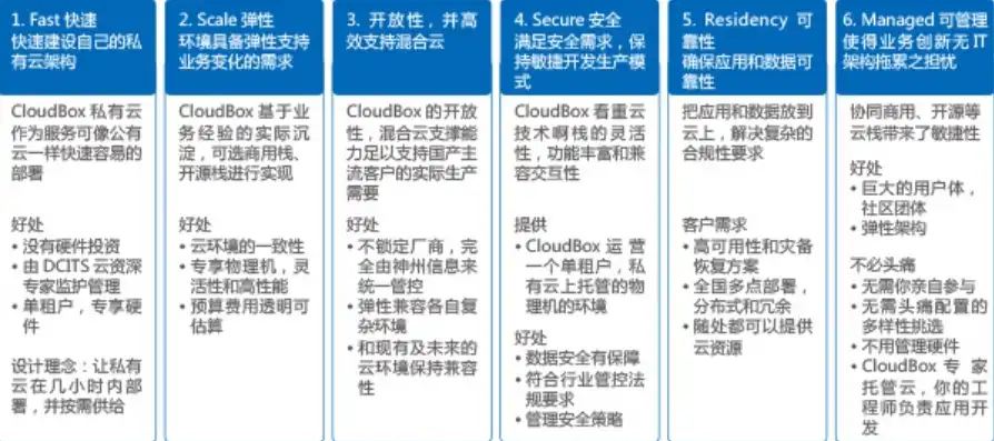 存储服务器管理软件，存储服务器管理软件深度解析，功能、优势与选择指南