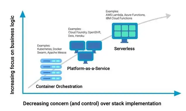 云端与服务器区别是什么呢英文，Understanding the Distinctions Between Cloud Computing and Server-Based Solutions