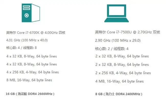 主机和笔记本哪个强度大些呢，主机与笔记本，强度大比拼，性能对决解析