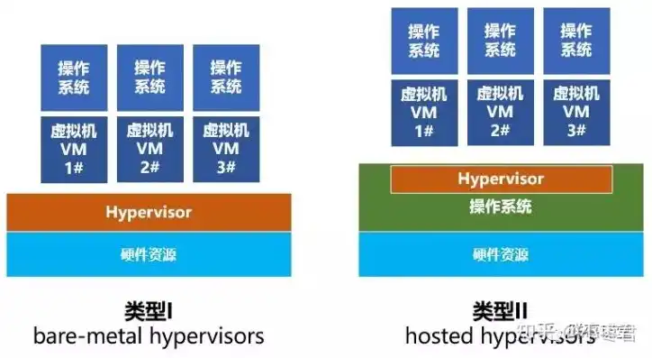 云桌面和虚拟机区别是什么，云桌面与虚拟机，深入剖析两者之间的本质区别及其应用场景