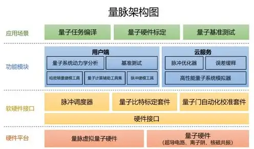 维护云服务管理器是什么意思，深入解析，维护云服务管理器的概念、作用及实践