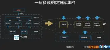 如何限制云服务器仅限国内使用，深度解析，如何确保云服务器仅限国内使用，保障网络安全与合规性