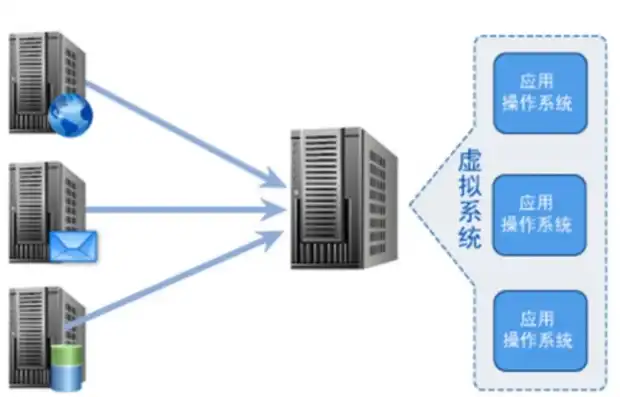 云服务器虚拟技术信息备份，云服务器虚拟技术与信息备份策略探讨