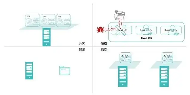 kvm虚拟机以哪种方式运行，深入解析KVM虚拟机运行模式，从架构到实践