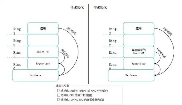 kvm虚拟机以哪种方式运行，深入解析KVM虚拟机运行模式，从架构到实践