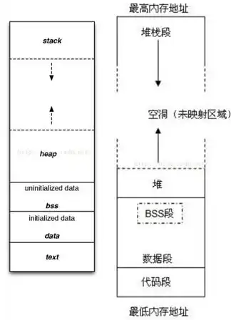 cos对象存储使用方法是什么类型的文件，深度解析，对象存储（COS）的使用方法及其类型详解