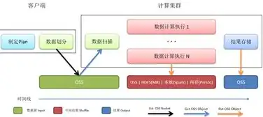 对象存储oss的应用场景，深入解析对象存储OSS的应用场景及其优势