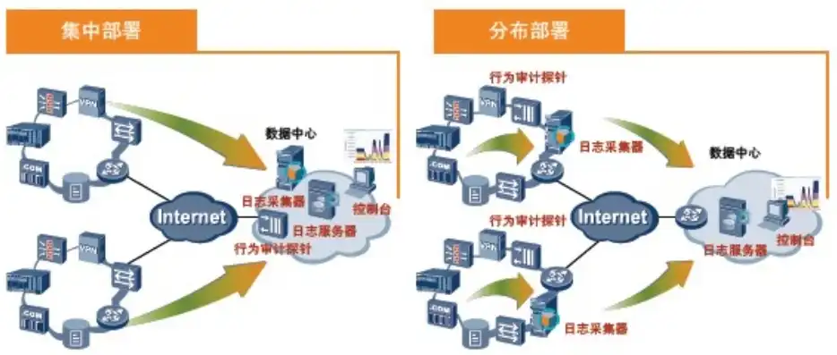 分布式存储和集中式存储的区别，分布式存储与集中式存储，全面解析两者的区别与优势