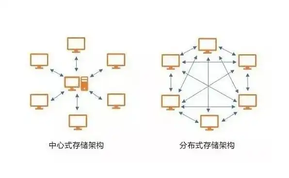 分布式存储和集中式存储的区别，分布式存储与集中式存储，全面解析两者的区别与优势