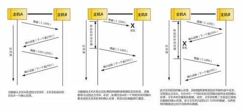 oss对象存储原理，深入解析OSS对象存储原理，架构、技术及应用