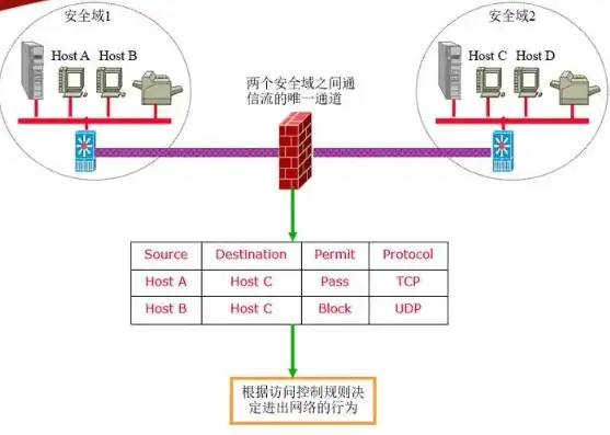 防火墙对服务器端口映射的好处是，防火墙端口映射在服务器安全防护中的重要作用及优势分析