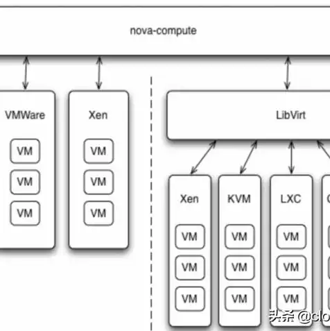 云服务器用的什么虚拟化软件，揭秘云服务器背后的虚拟化技术，从Xen到KVM，再到Docker容器化