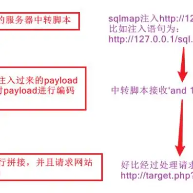 中转服务器软件，基于最新技术的中转服务器搭建脚本详解，高效稳定，一步到位！