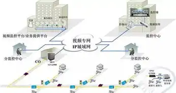 服务器架构图拓扑图，深入解析服务器架构图，拓扑结构、关键技术与应用场景