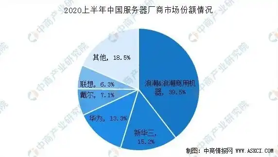 服务器上市公司龙头一览表，中国服务器上市公司龙头一览，行业领军企业盘点与未来发展展望