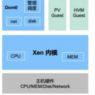 kvm管理平台，深入解析KVM管理平台，架构、功能与优化策略