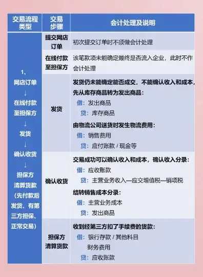 公司购买云服务器入账，企业购买云服务器入账指南，详细解析账务处理与会计核算方法