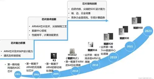 云服务VPC，云服务VPS，深度解析VPC架构下的虚拟专用服务器优势与应用