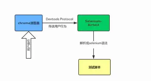 服务器框架搭建方案，基于Python的轻量级Web服务器框架搭建与实现