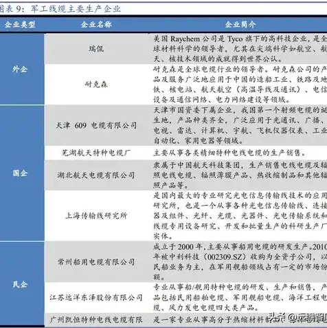 云桌面 云主机，云桌面、云主机在现代企业信息化建设中的应用与优势分析