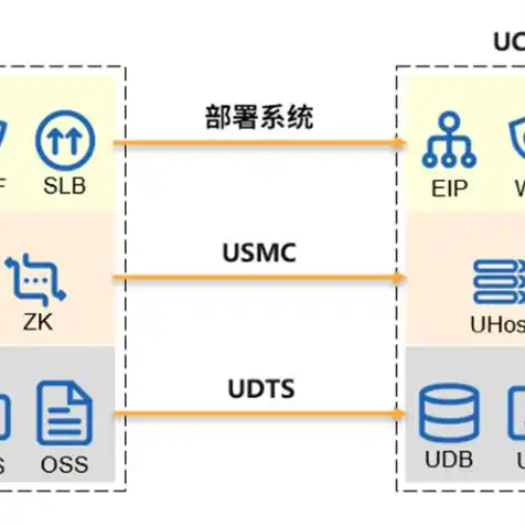 优刻得云服务器搭建教程，优刻得云服务器Windows搭建教程，轻松实现高效云上办公环境