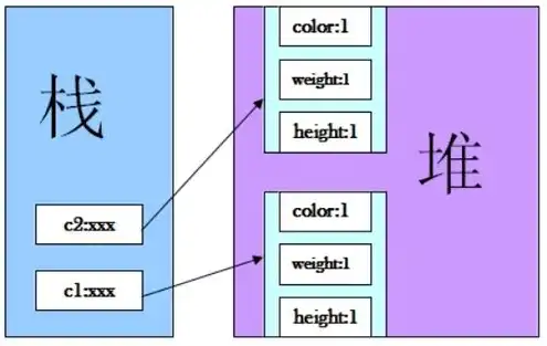 什么是对象存储?，深入解析，什么是对象存储及其在数字化时代的重要作用