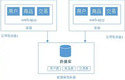 java项目怎么部署到云服务器上，Java Web项目部署到云服务器详解，操作步骤与优化技巧